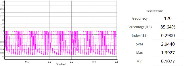中国Ledフィラメント電球大手I社製品の波形と測定値