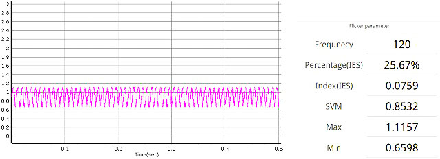 電気用品メーカーH社フィラメント電球の波形と測定値