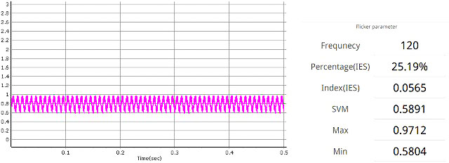 中堅照明メーカーE社ミニクリプトンタイプＬＥＤ小型電球の波形と測定値