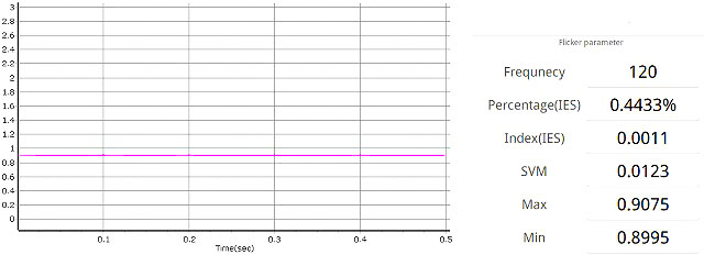 A60-6D5W-E26の波形と測定値