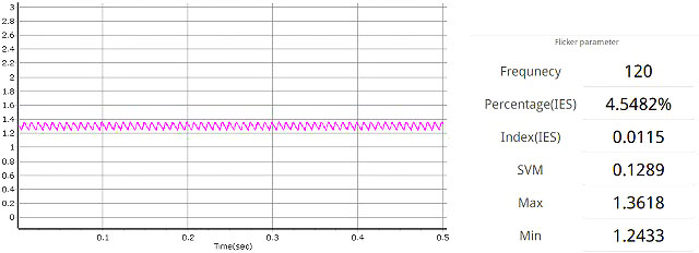 CRC3W-E17の波形と測定値