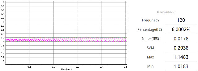 シリカ電球の波形と測定値