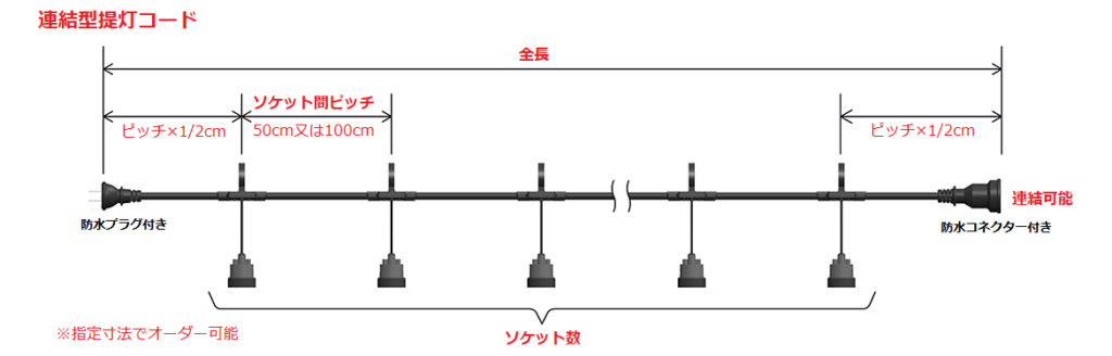 連結型提灯コード